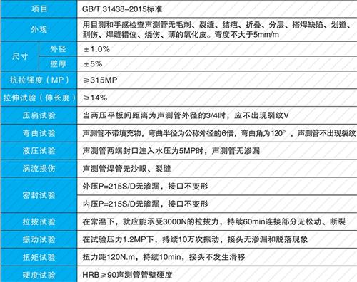 泉港钳压式声测管现货性能特点